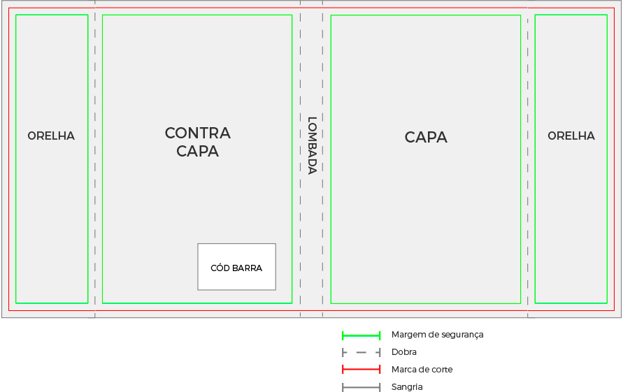 Estrutura da capa com orelha, dobras e código de barras