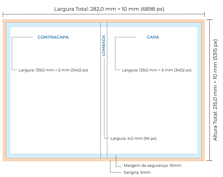Medidas da capa: sangria 5 mm, margem de segurança 10 mm, lombada no centro